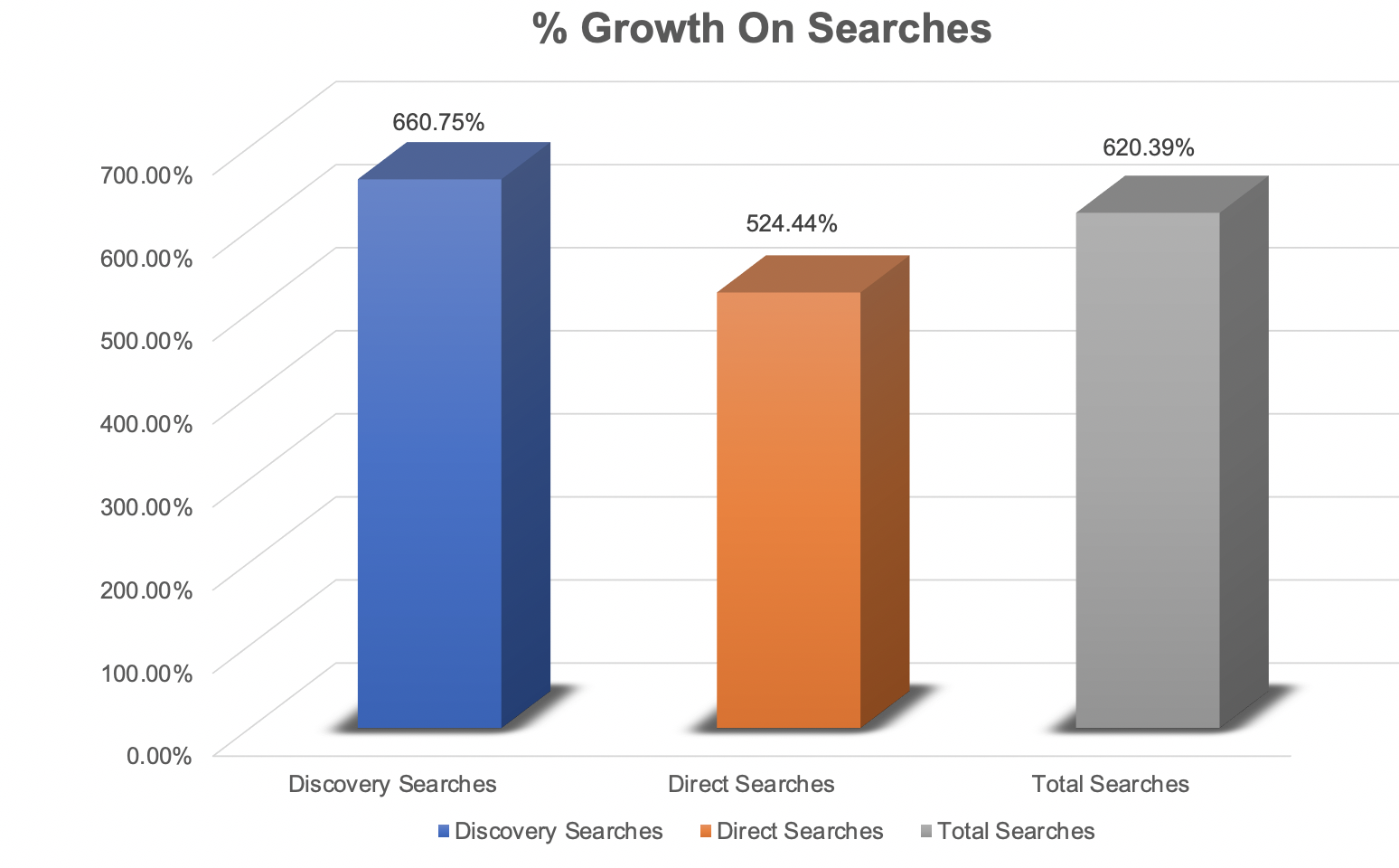 Google my Business search results for Acorn Windows