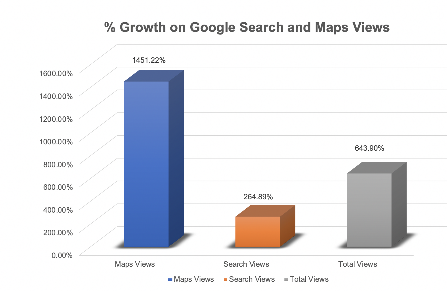 Local SEO search and map views on Google My Business for Acorn Windows and Doors